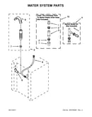 Water system parts
