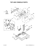 Top and console parts