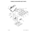 Maytag 7MMVWX655EW1 console and water inlet parts diagram