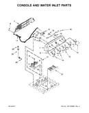 Console and water inlet parts