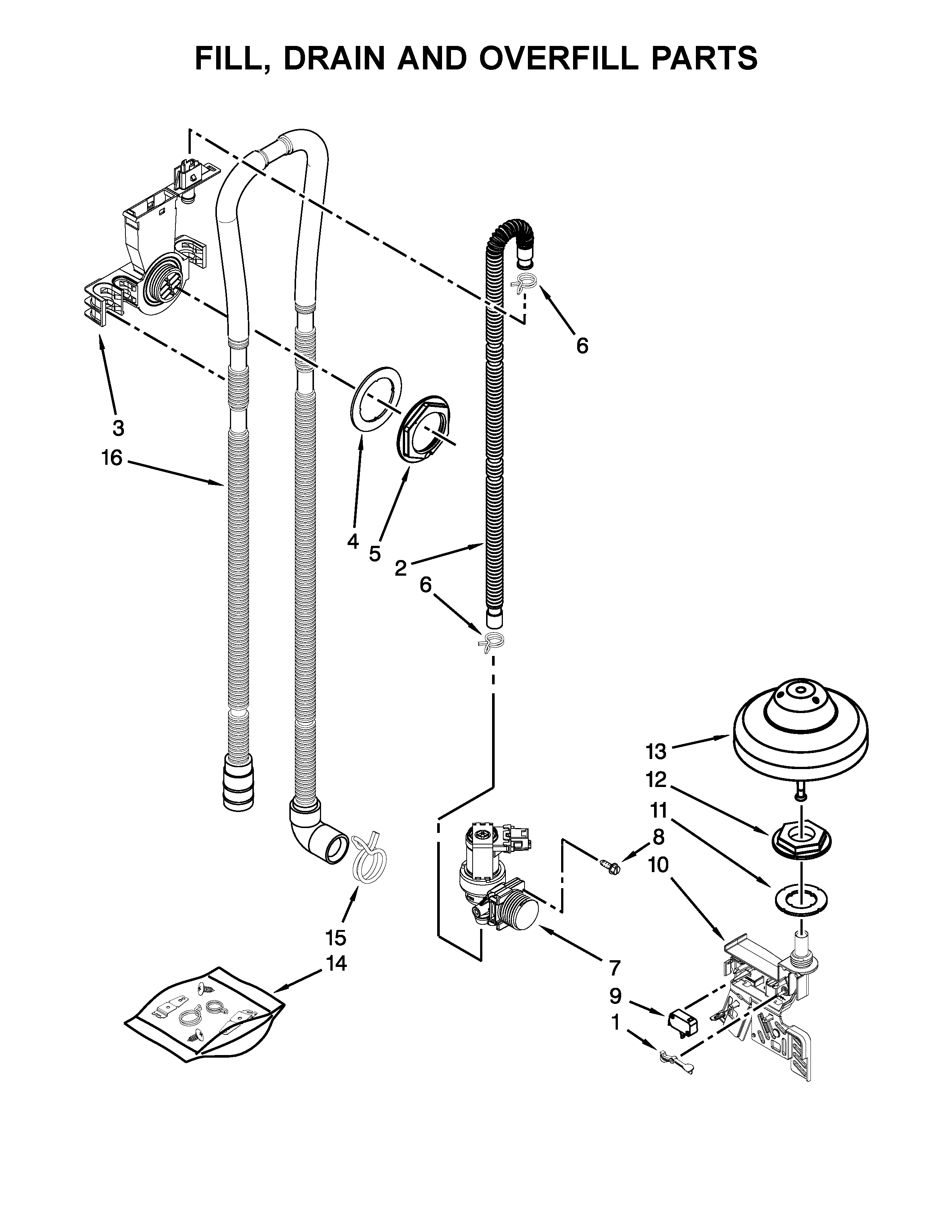 Fill, drain and overfill parts