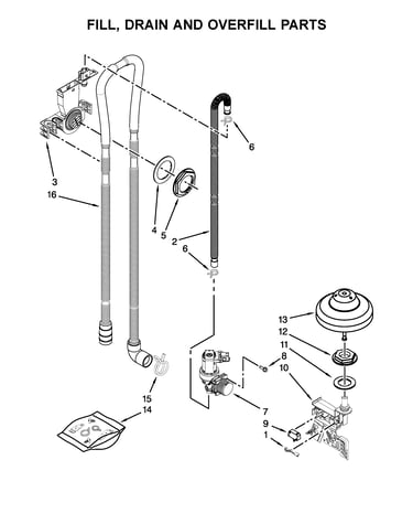 Fill, drain and overfill parts
