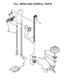 Fill, drain and overfill parts