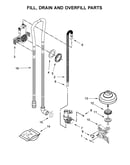 Fill, drain and overfill parts