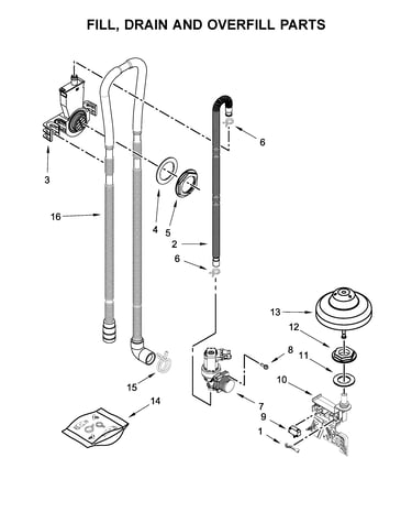 Fill, drain and overfill parts
