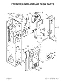 Freezer liner and air flow parts
