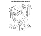 KitchenAid KBSD608EBS01 freezer liner and air flow parts diagram