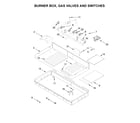 KitchenAid KGCU483VSS02 burner box, gas valves and switches diagram