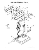 Top and console parts