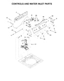 Controls and water inlet parts