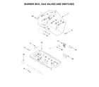 Jenn-Air JGRP436WP02 burner box, gas valves and switches diagram