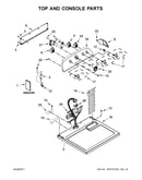 Top and console parts