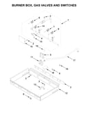 Burner box, gas valves and switches