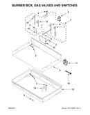 Burner box, gas valves and switches