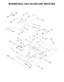 Burner box, gas valves and switches