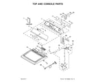 Maytag YMEDB765FW0 top and console parts diagram