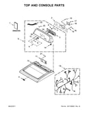 Top and console parts
