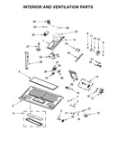Interior and ventilation parts
