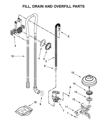 Fill, drain and overfill parts