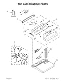 Top and console parts