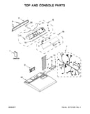 Top and console parts