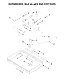 Burner box, gas valves and switches