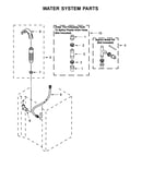 Water system parts