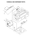Console and dispenser parts