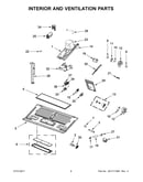 Interior and ventilation parts