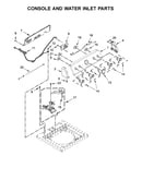 Console and water inlet parts