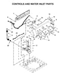 Controls and water inlet parts