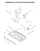 Burner box, gas valves and switches