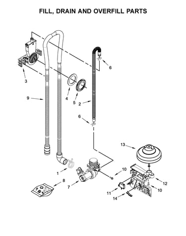 Fill, drain and overfill parts