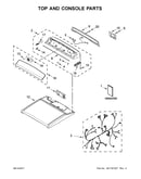 Top and console parts