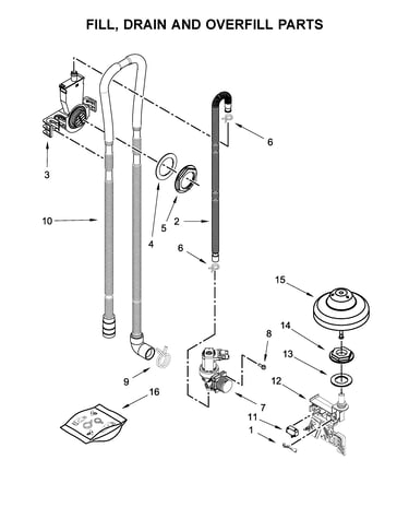 Fill, drain and overfill parts