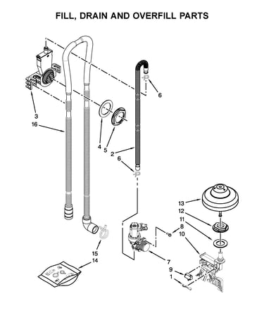 Fill, drain and overfill parts