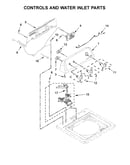 Controls and water inlet parts