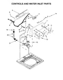 Controls and water inlet parts