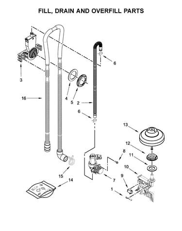 Fill, drain and overfill parts