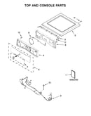 Top and console parts
