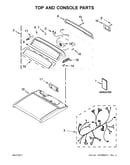 Top and console parts