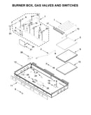 Burner box, gas valves and switches