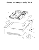 Burner box and electrical parts