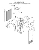 Air flow parts