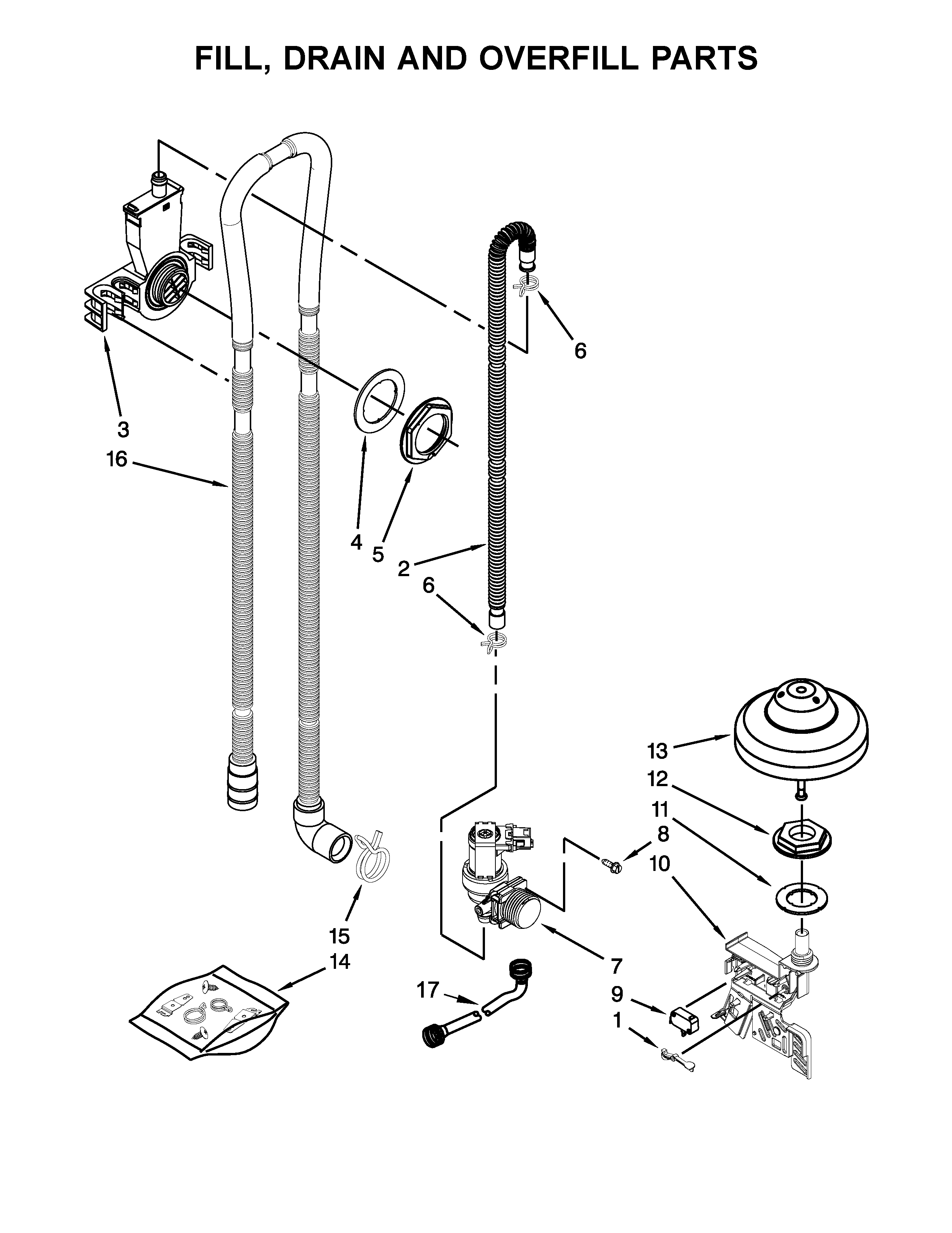 Fill, drain and overfill parts