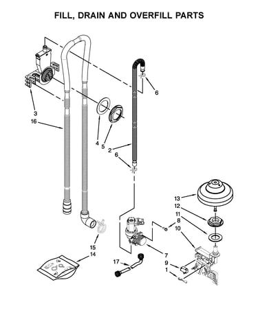 Fill, drain and overfill parts