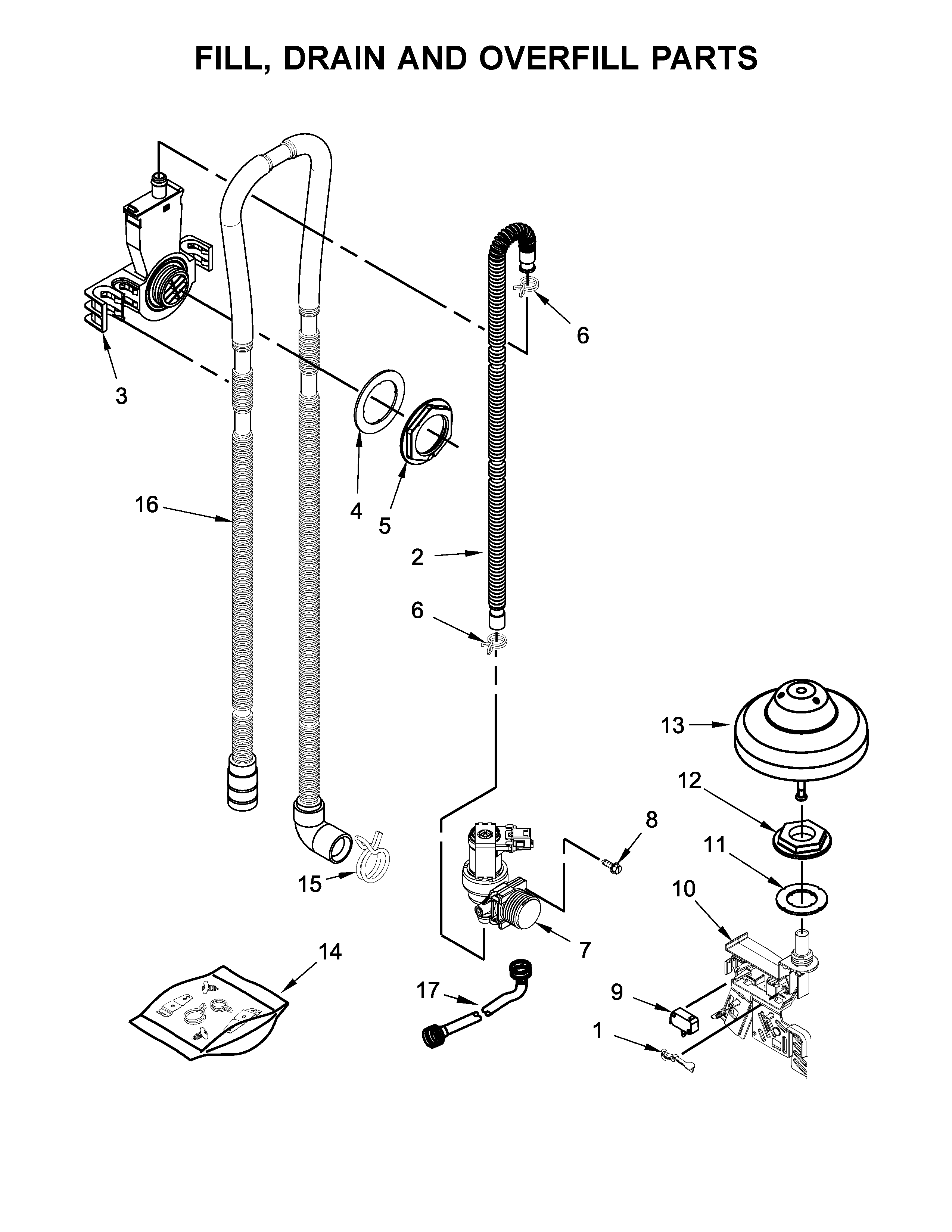 Fill, drain and overfill parts