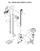 Fill, drain and overfill parts