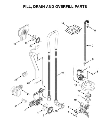 Fill, drain and overfill parts