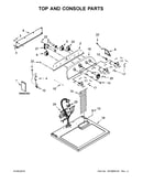 Top and console parts